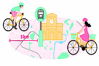 96,8 Prozent der Bevölkerung erreicht mit maximal fünf Kilometern Velofahrt einen Bahnhof. 