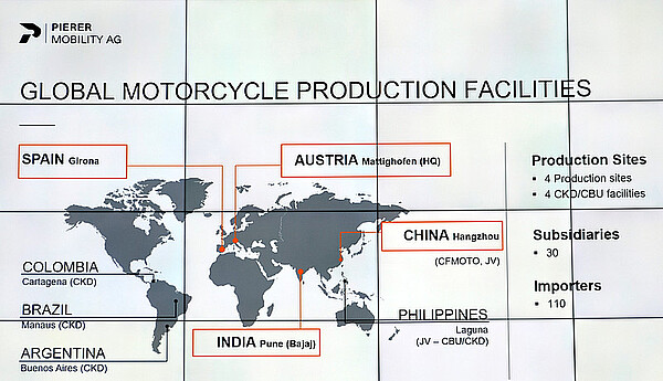 Pierer Mobility Verlust 2024