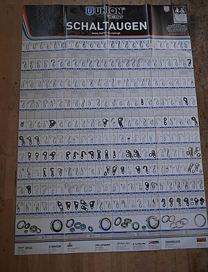 Das Plakat von Marvi zeigt Kugellager und Wechselaugen.