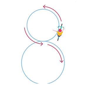 Auf dem Boden eingezeichnete Acht