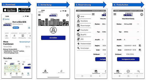 Rent a Bike Tour de Suisse E-Bike Miete für Unternehmen. App Screenshots.