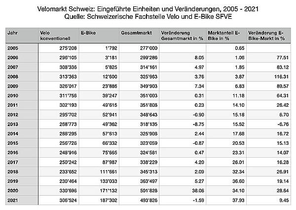 Tabelle mit vielen Zahlenreihen