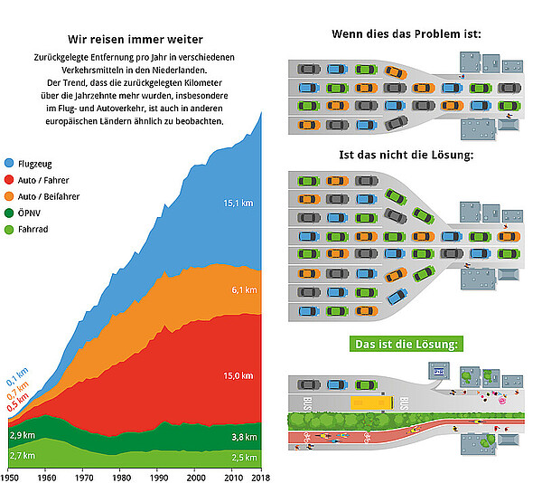 Gesellschaft in Bewegung.