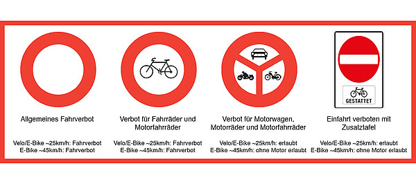 Infografik mit Spezialschildern fürs Velo